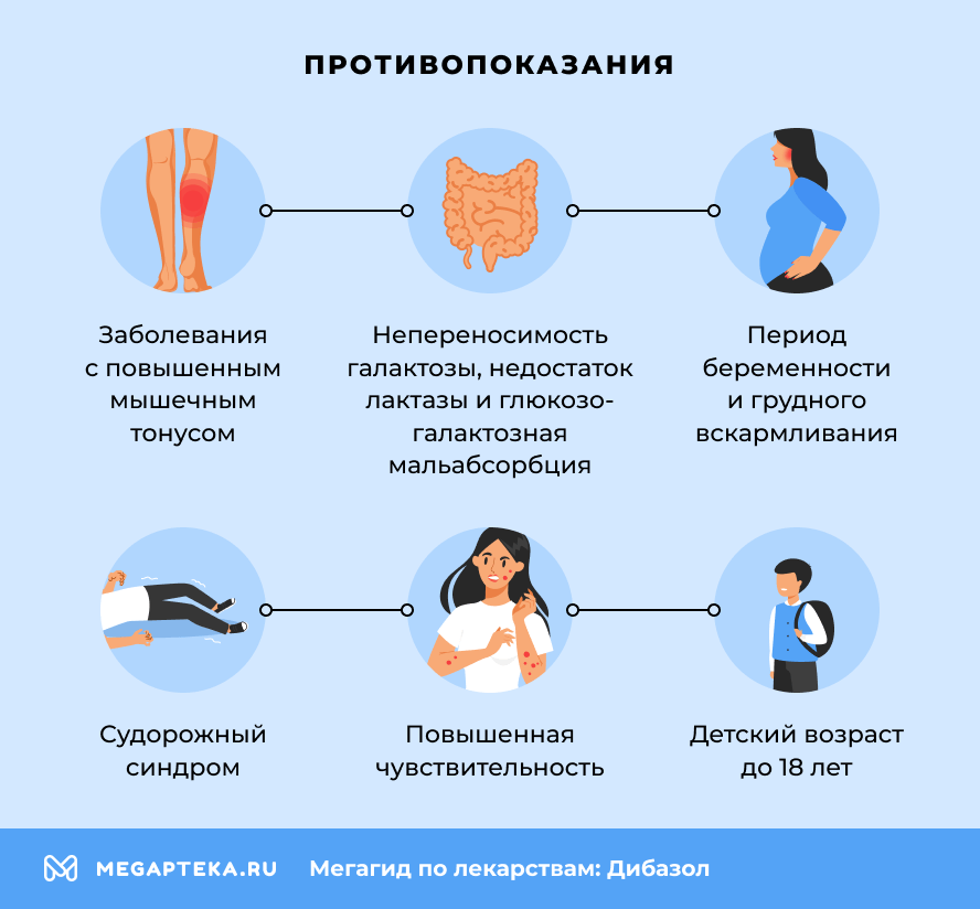 Противопоказания
