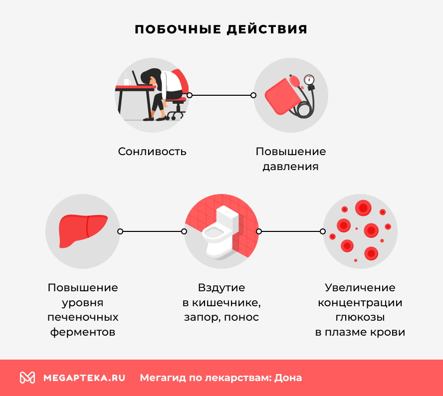 Побочные действия