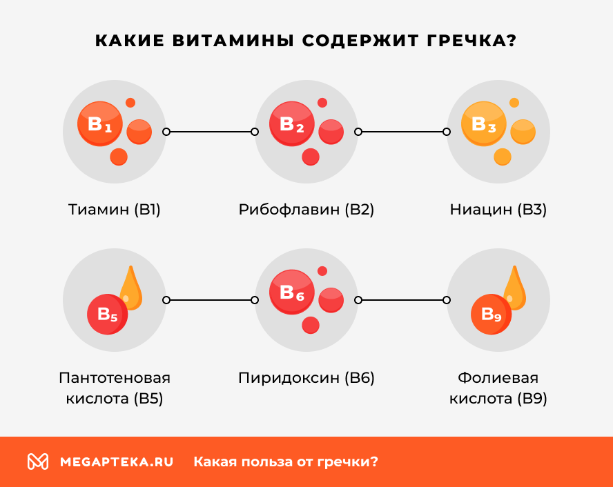 Какие витамины содержит гречка?