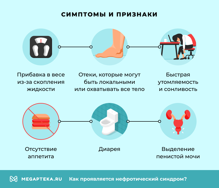 Симптомы и признаки