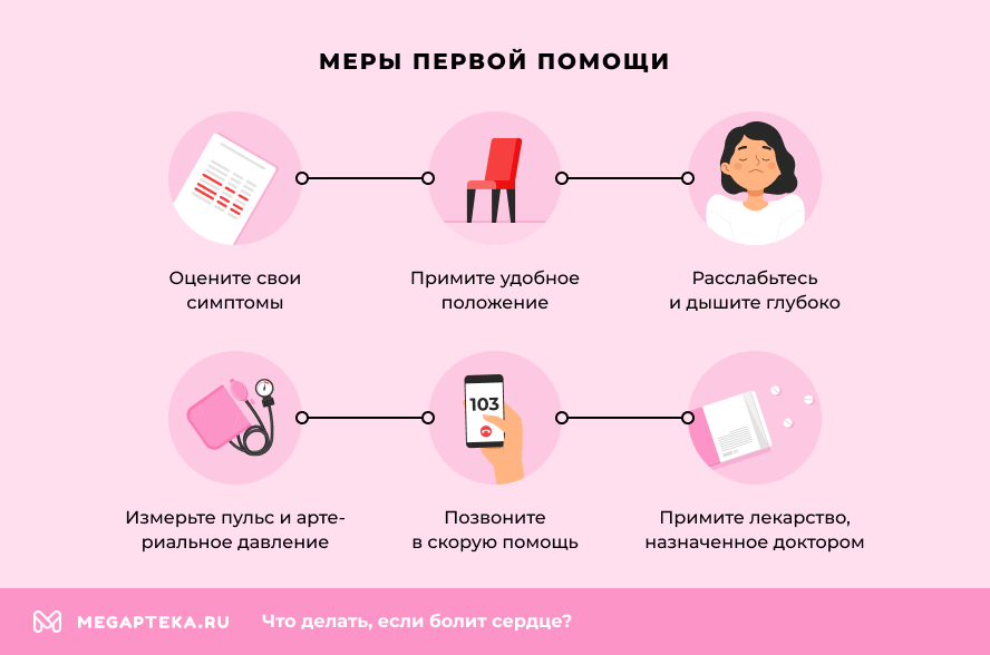 Меры первой помощи