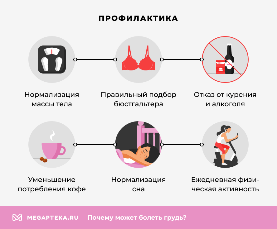 Профилактика
