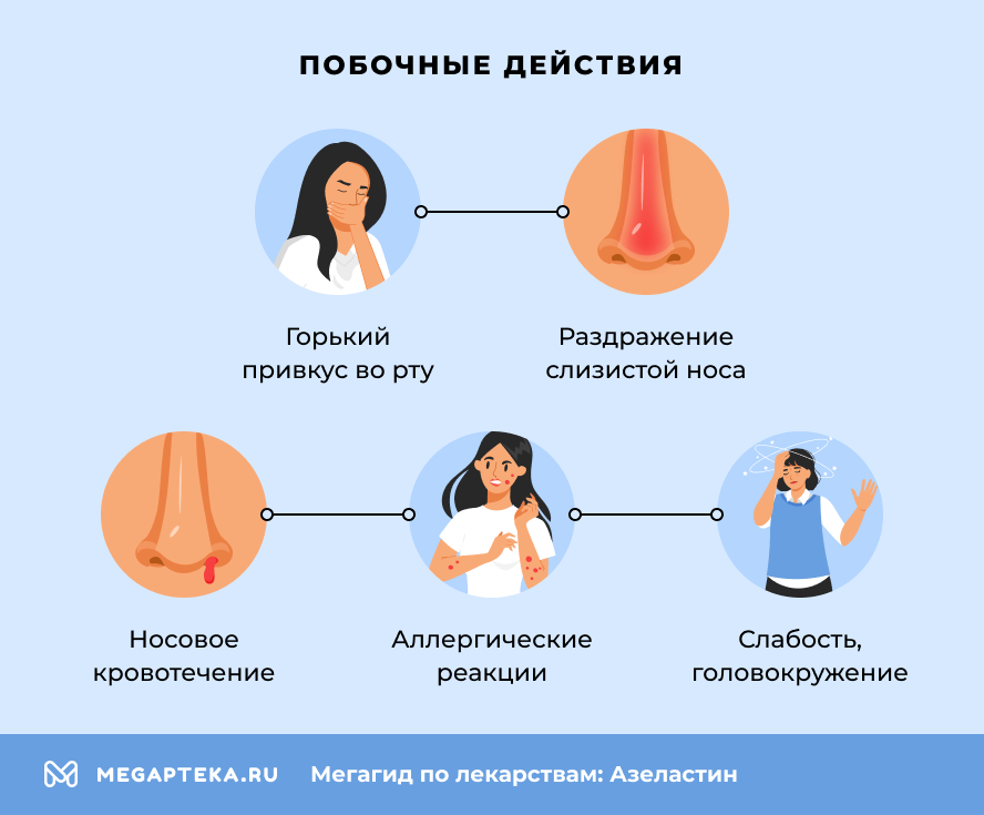 Побочные действия