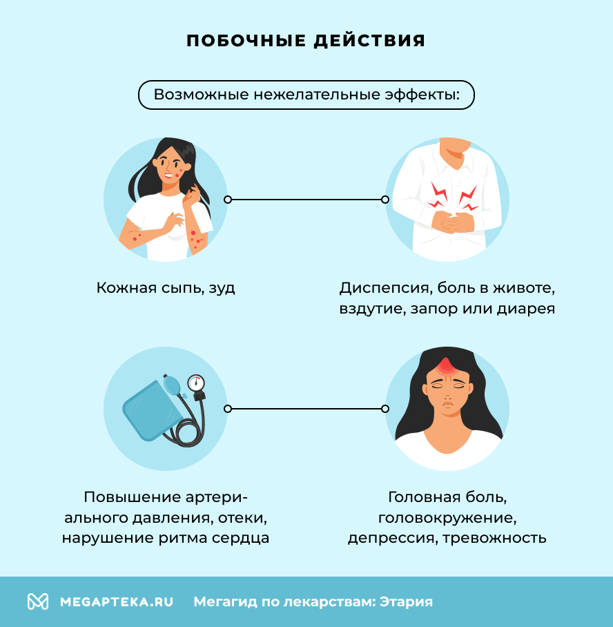 Побочные действия