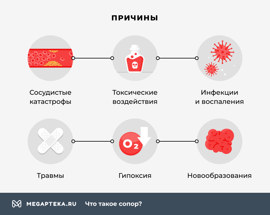 Причины