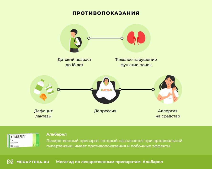 Противопоказания