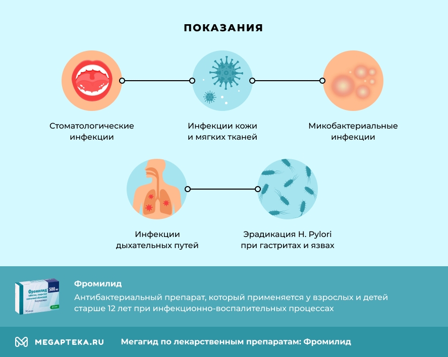 Показания