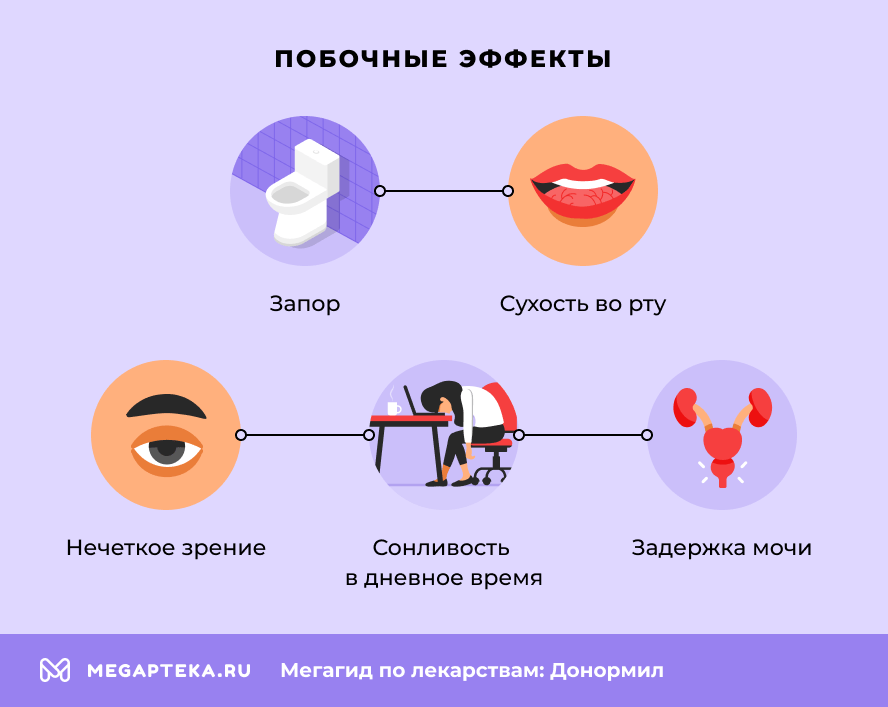 Побочные эффекты