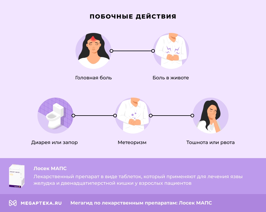 Побочные действия