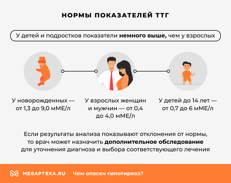 Нормы показателей ТТГ