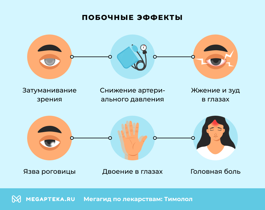 Побочные эффекты