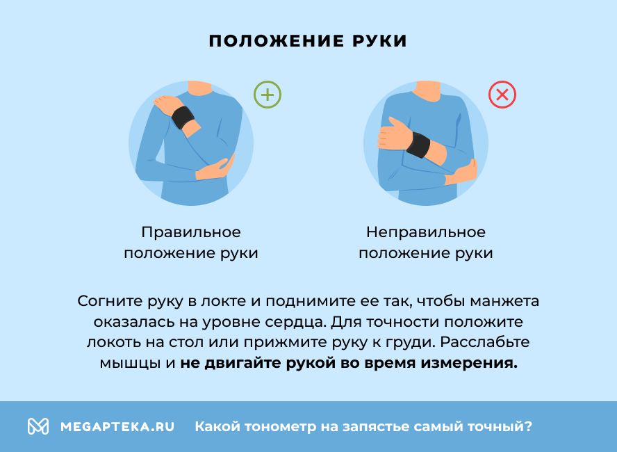 Положение руки