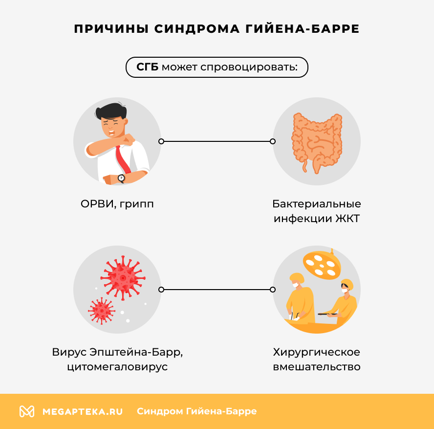 Причины Синдрома Гийена-Барре