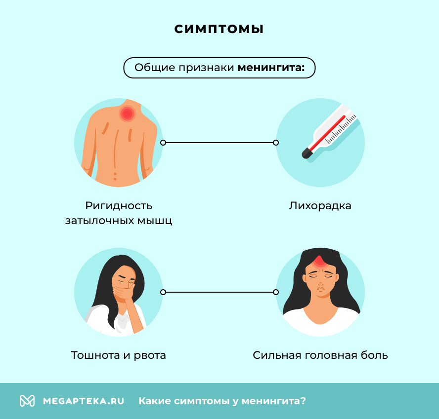 Симптомы