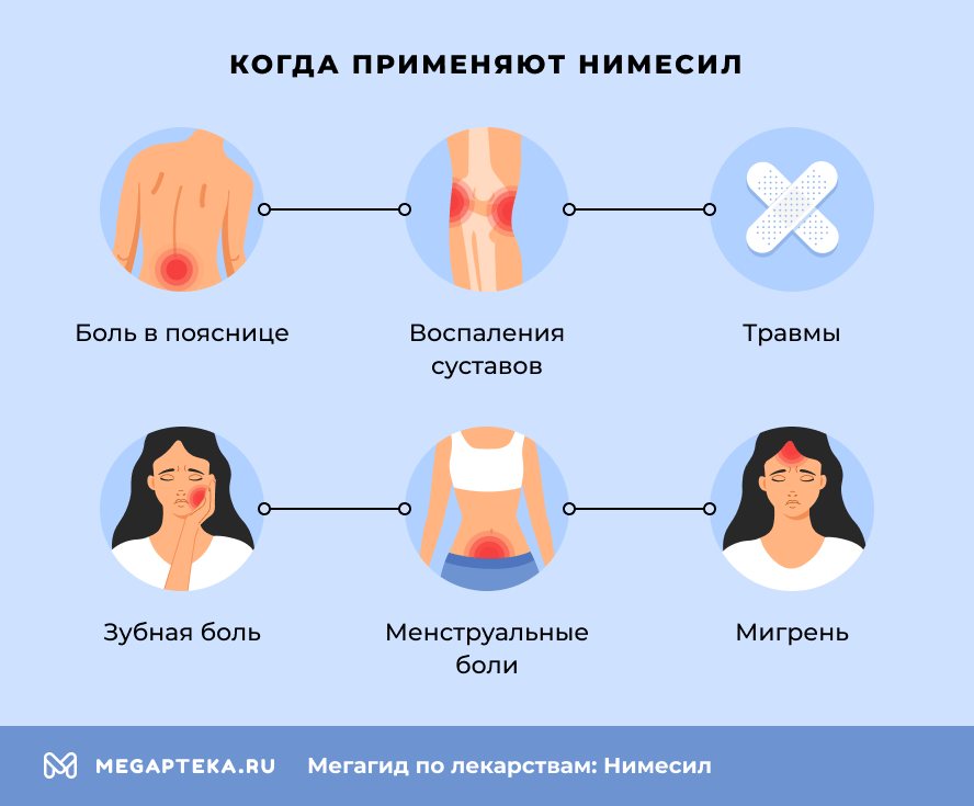 Когда применяют Нимесил