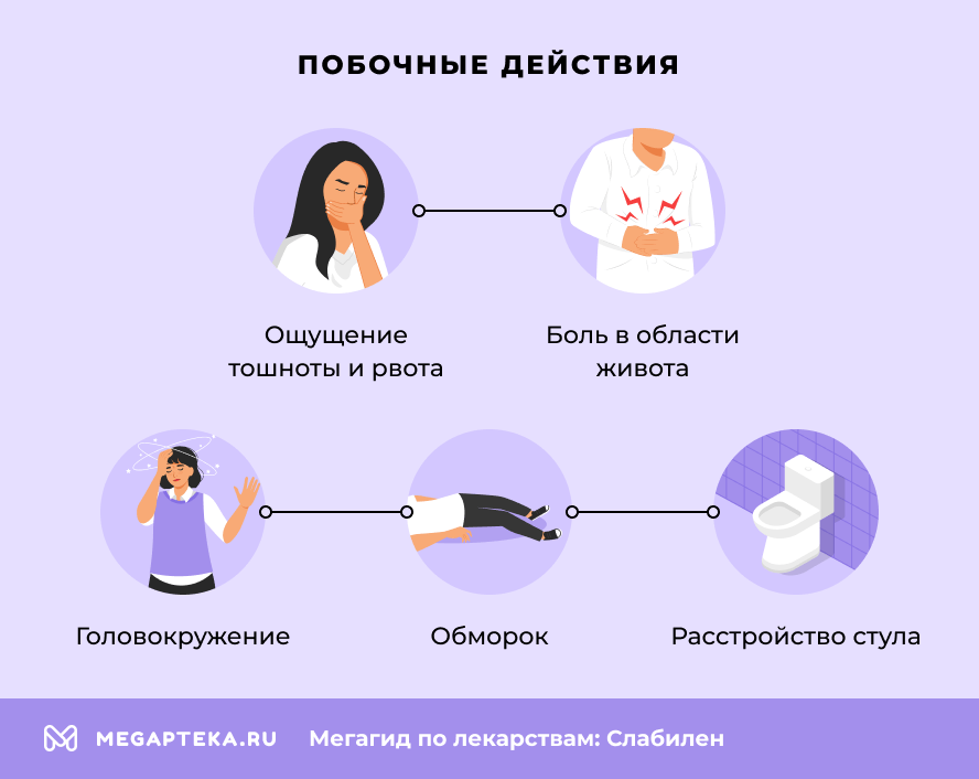Побочные действия