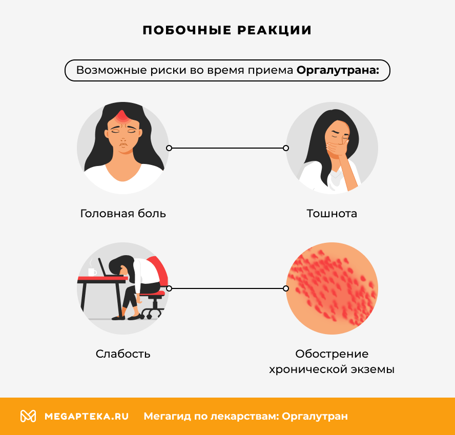 Побочные действия