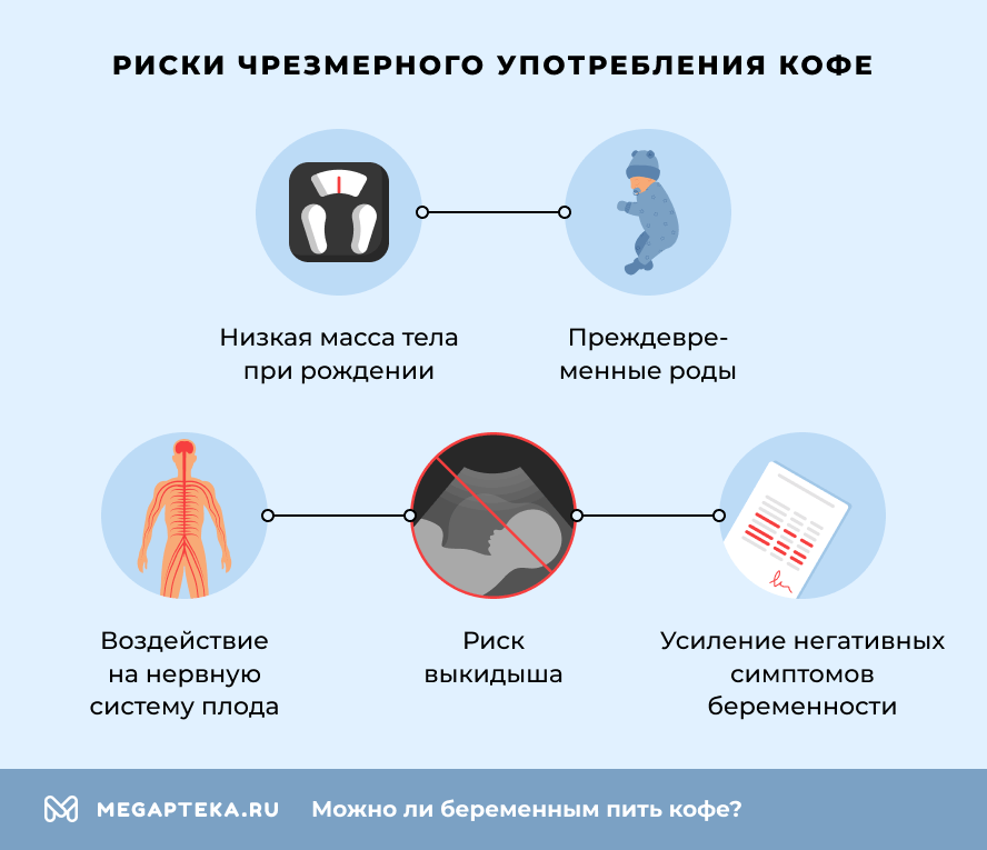 Риск чрезмерного употребления кофе