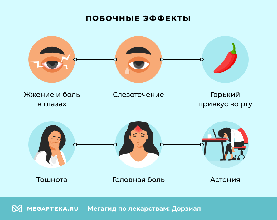 Побочные эффекты