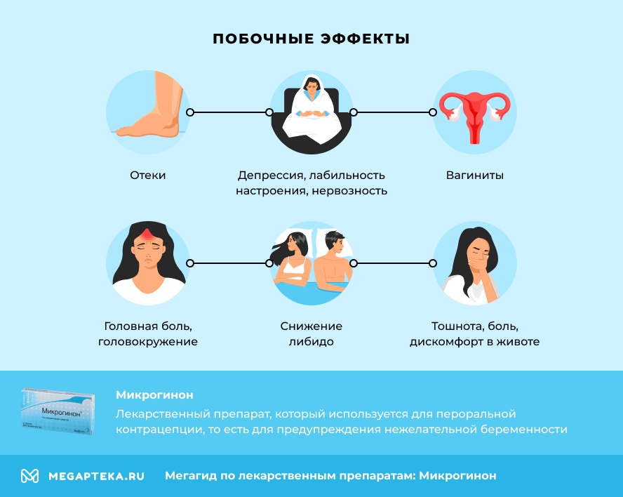 Побочные эффекты