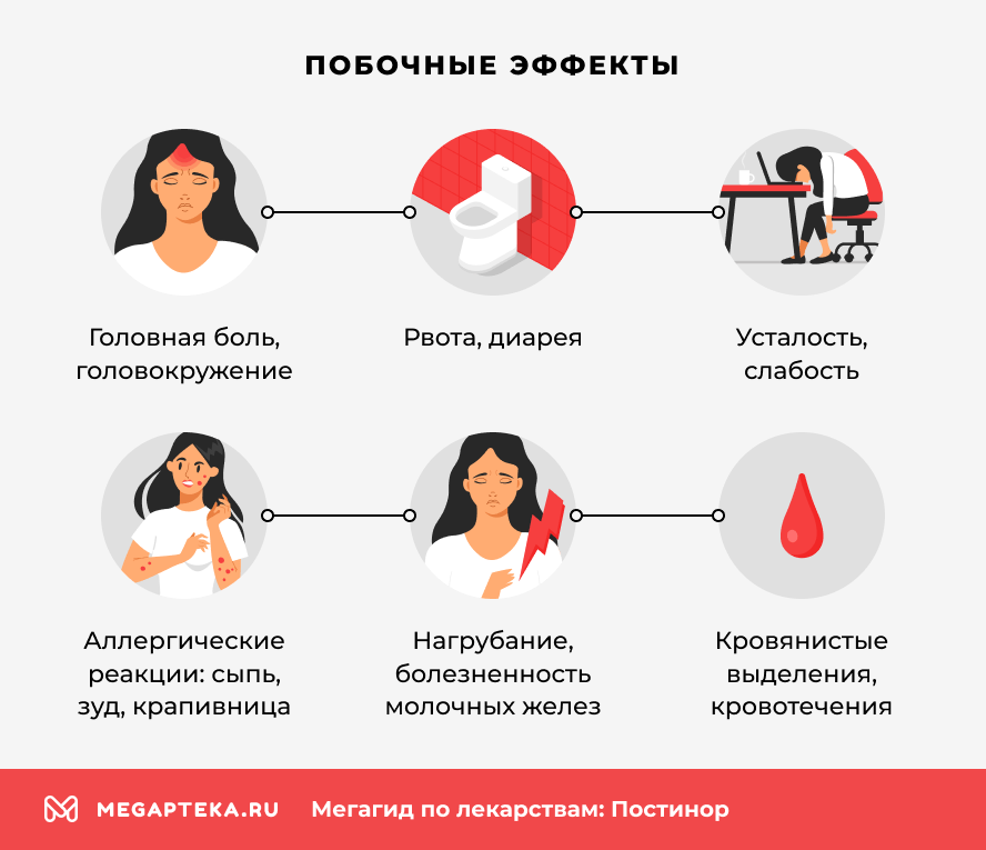 Побочные эффекты