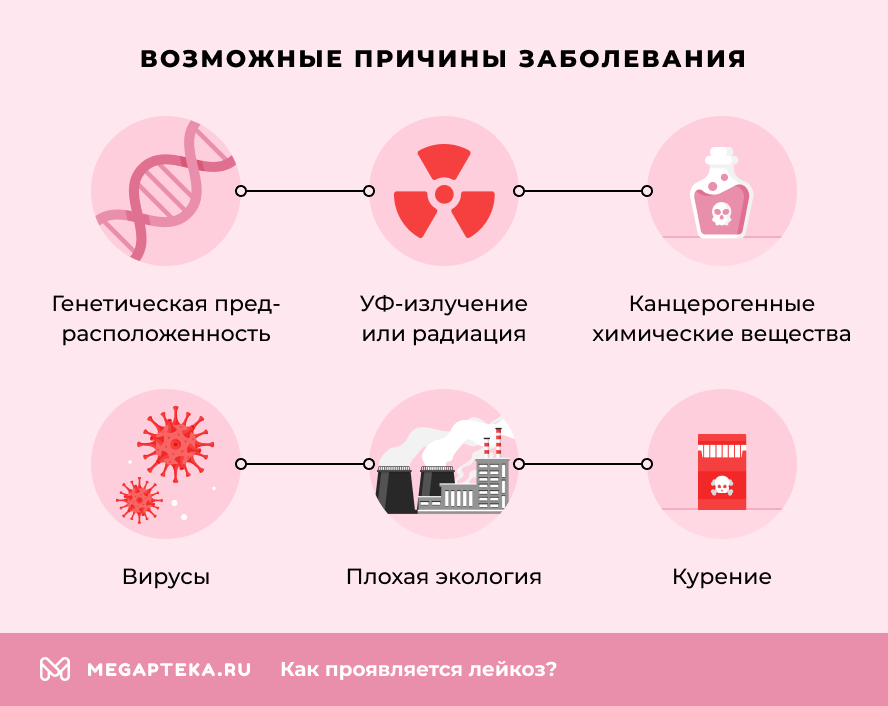 Возможные причины заболевания