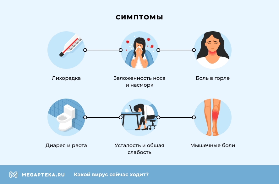 Симптомы