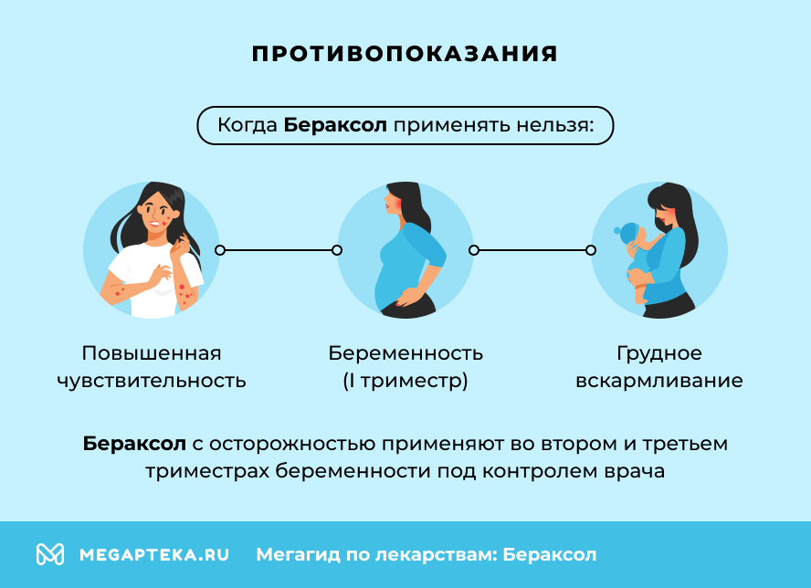 Противопоказания