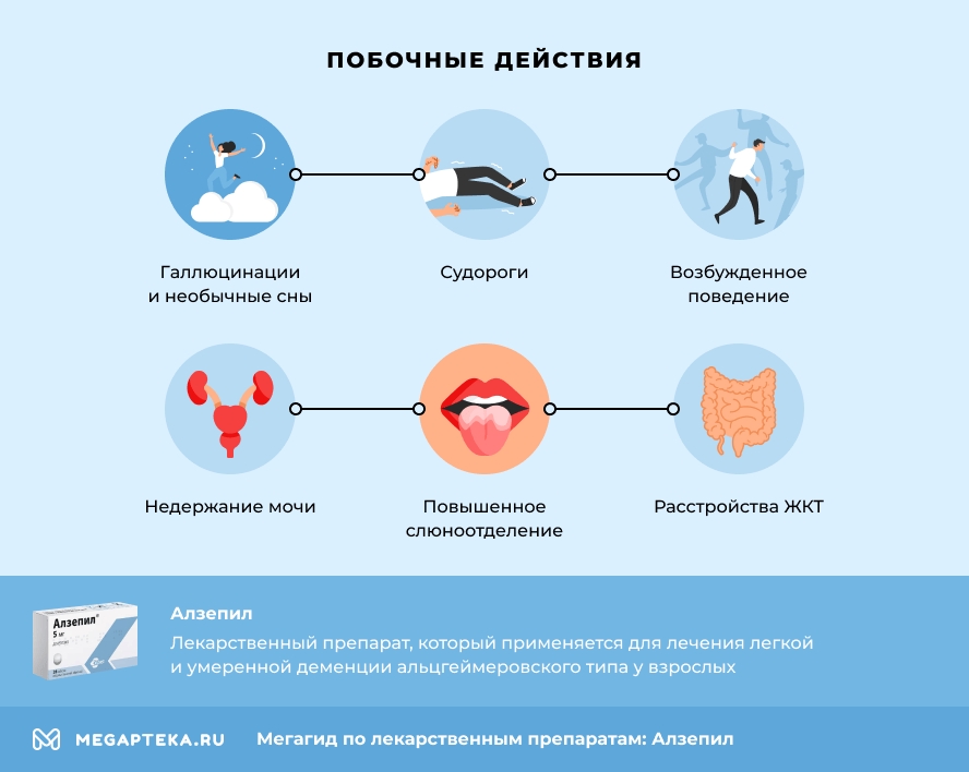 Побочные действия