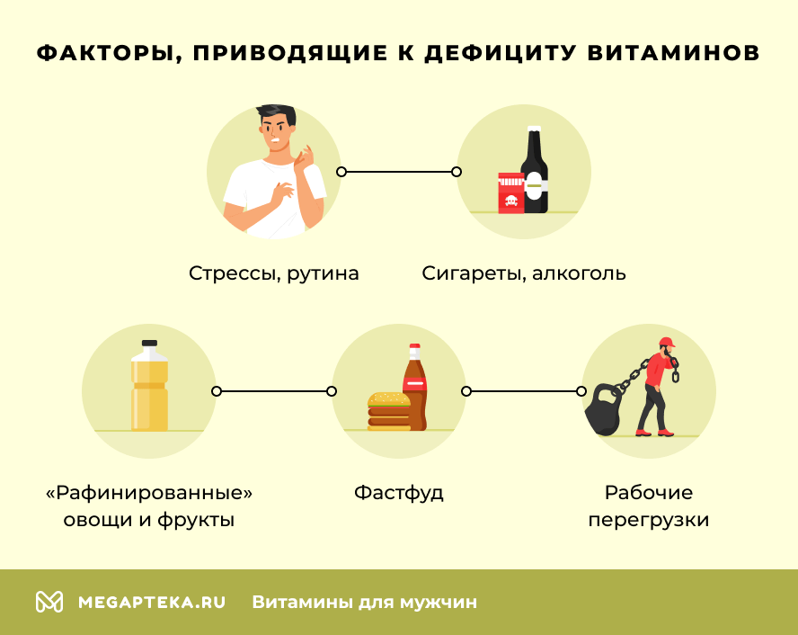 Факторы, которые приводят к дефициту витаминов