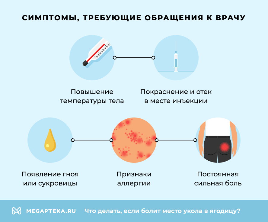 Симптомы, требующие обращения к врачу