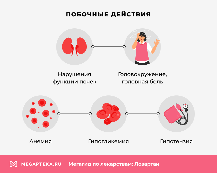 Побочные действия