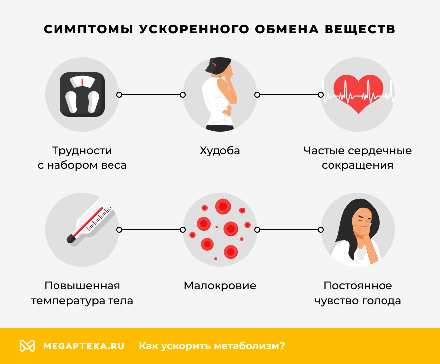 Симптомы ускоренного обмена веществ