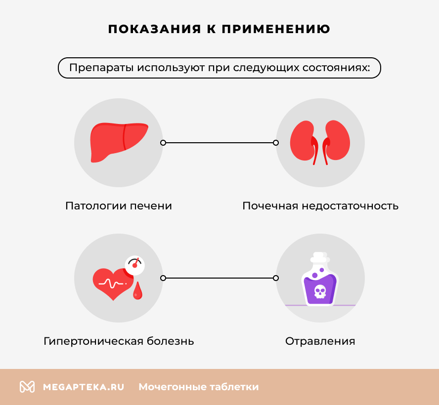 Показания к применению