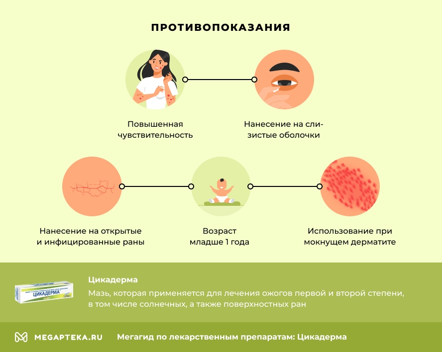 Противопоказания