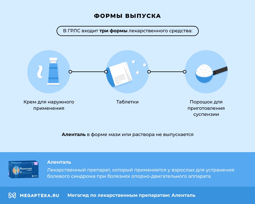 Формы выпуска