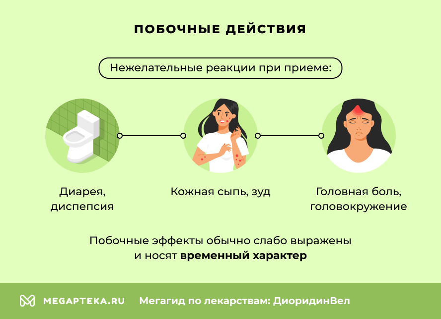 Побочные действия
