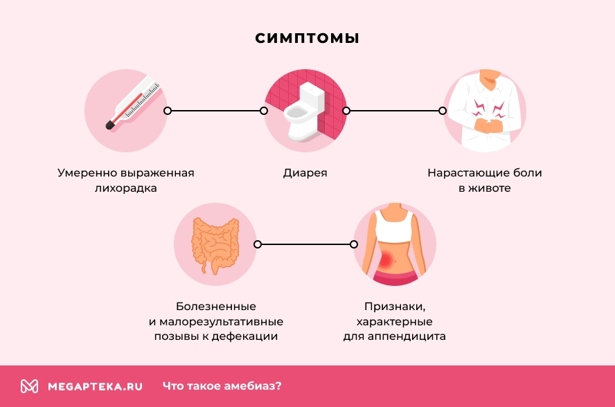 Симптомы