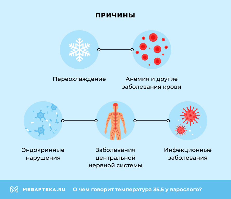 Причины