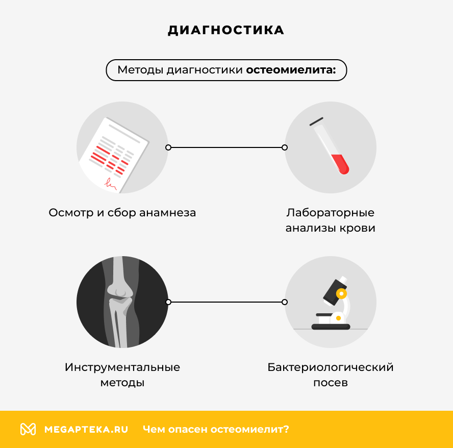 Диагностика