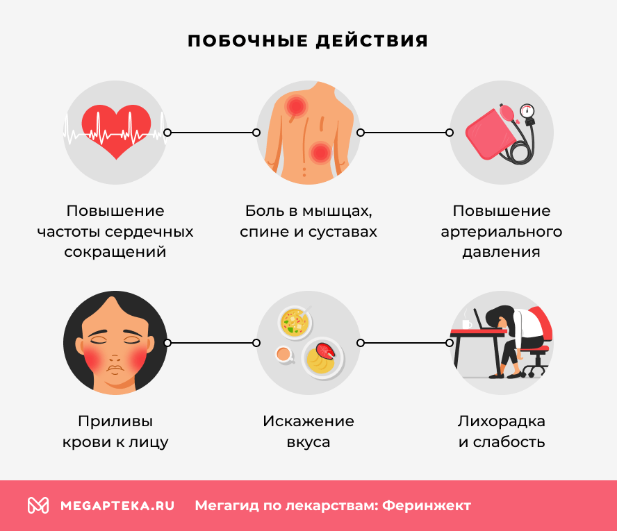 Побочные действия