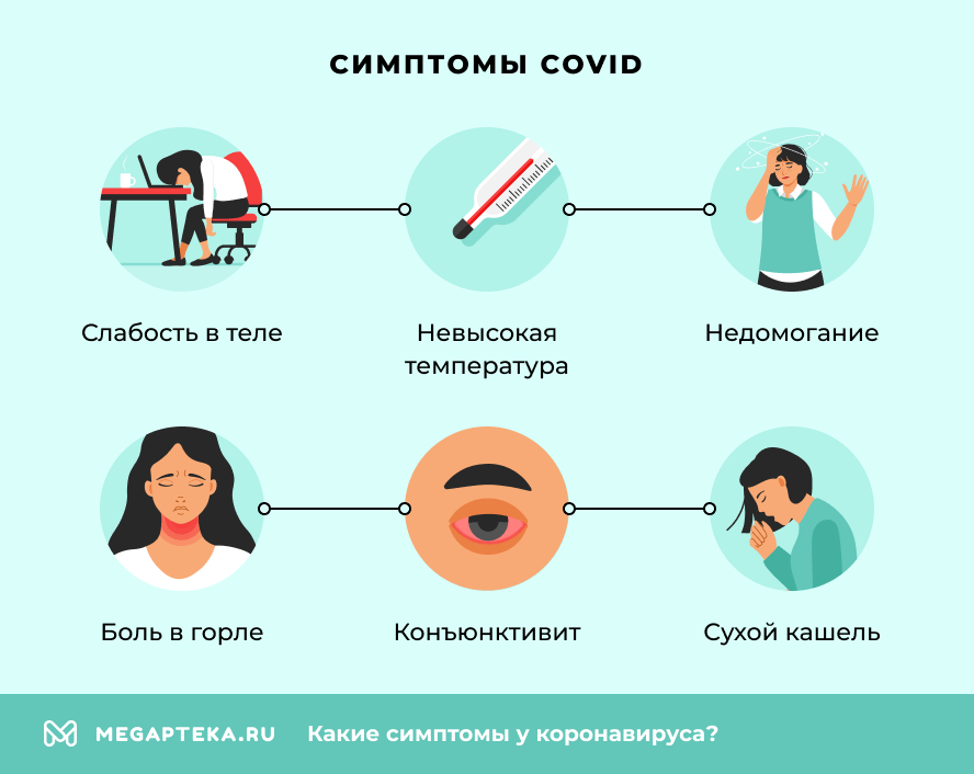 Симптомы