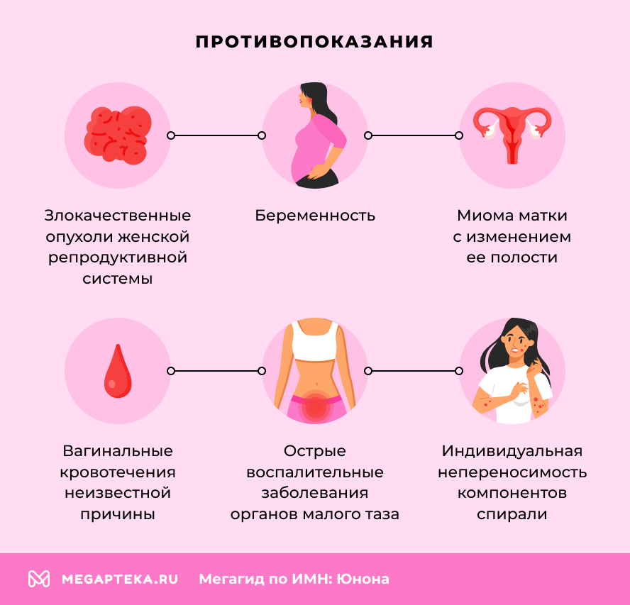 Противопоказания