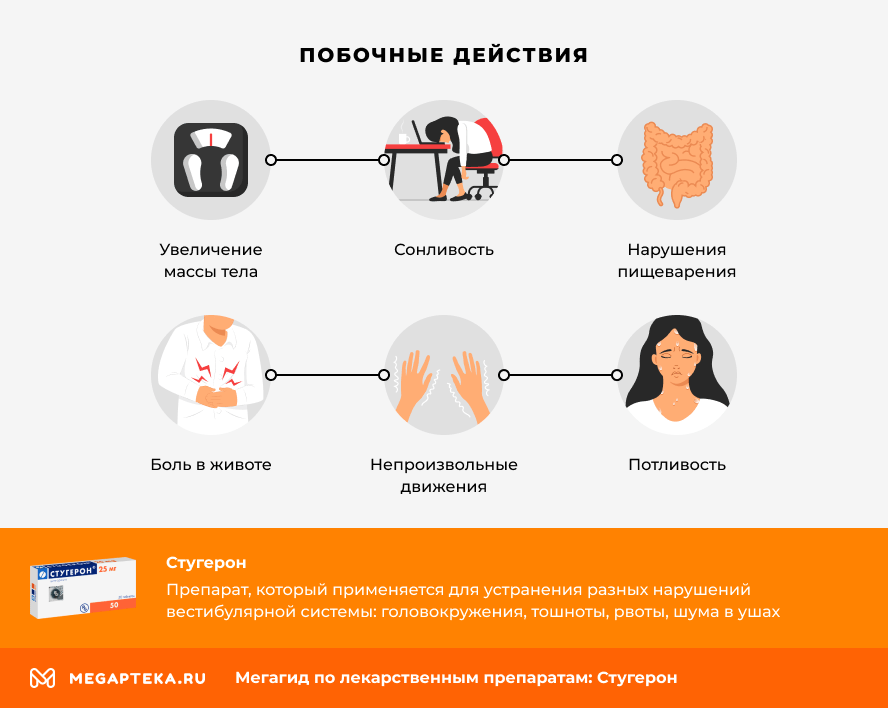 Побочные действия