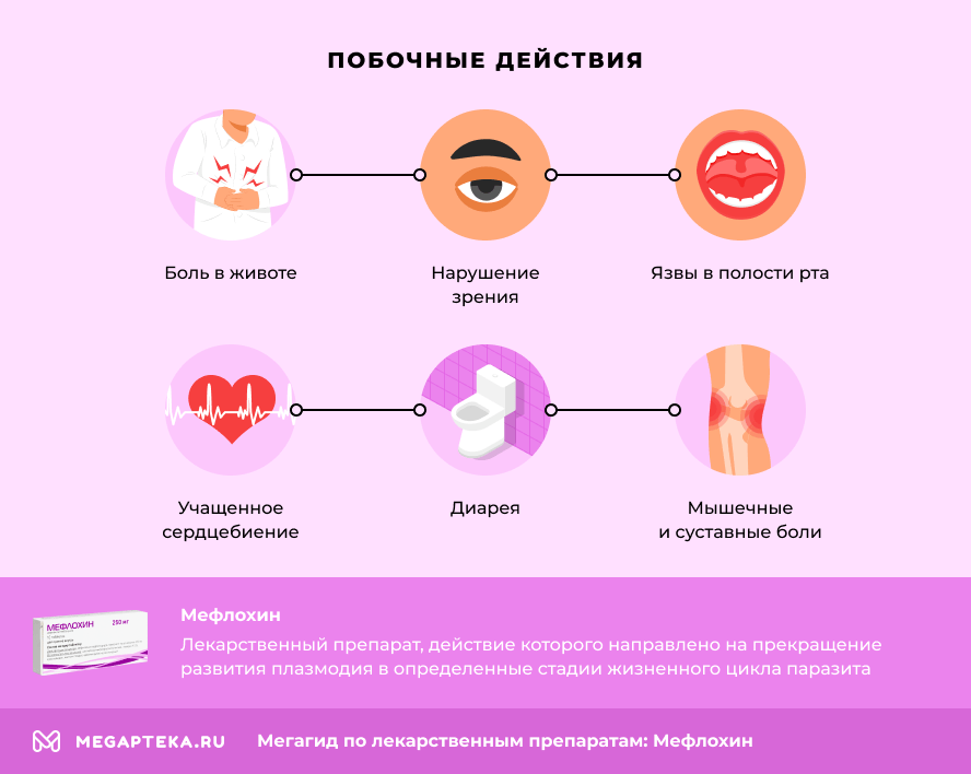 Побочные действия