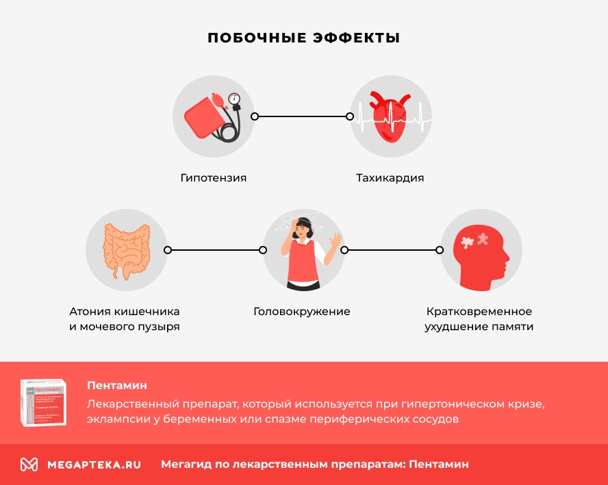 Пентамин инструкция по применению, цена: Схема лечения, от чего ...