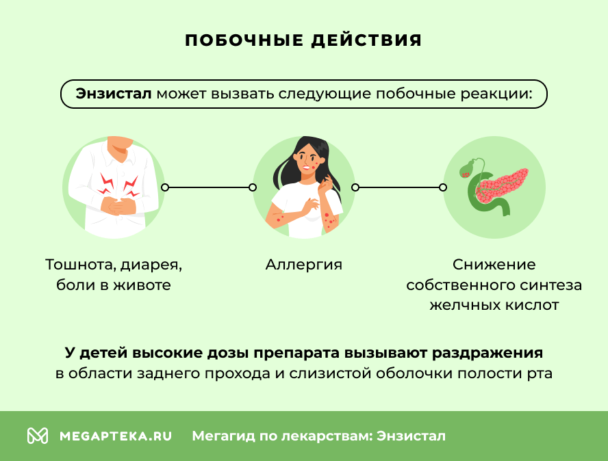 Побочные действия