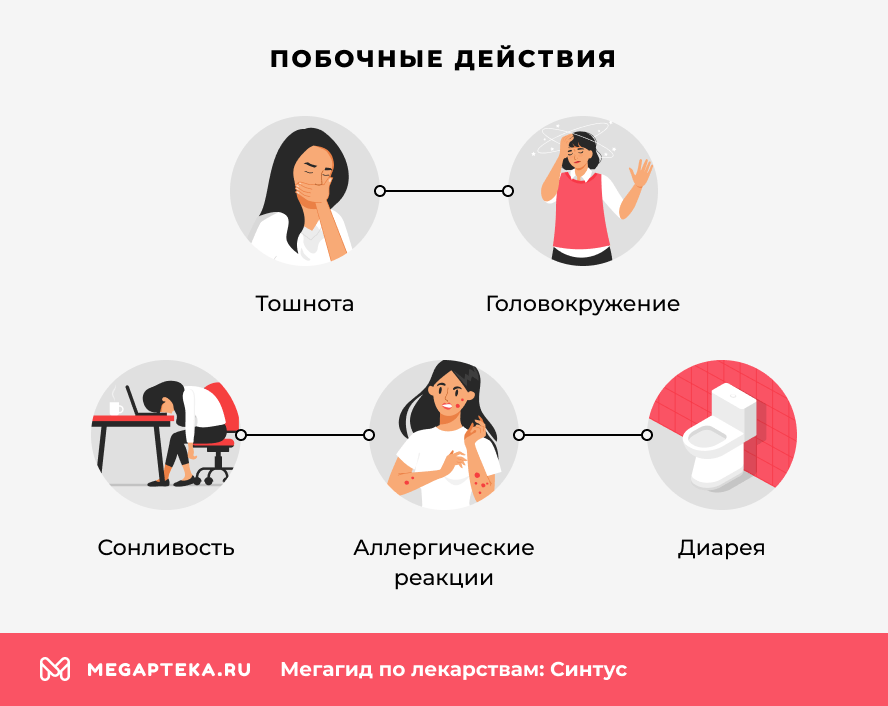 Побочные действия