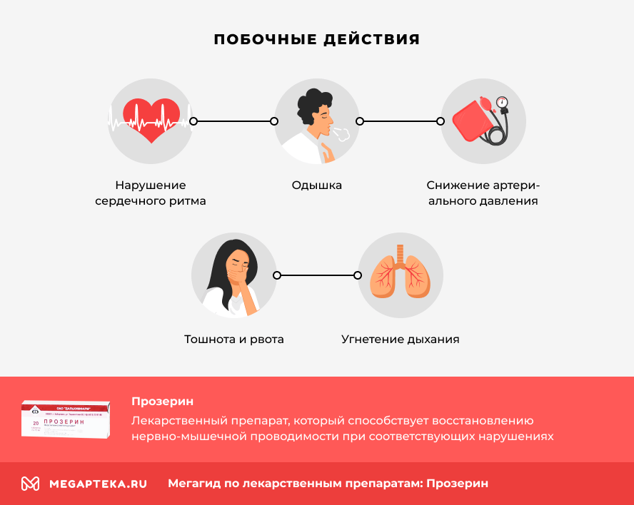 Побочные действия
