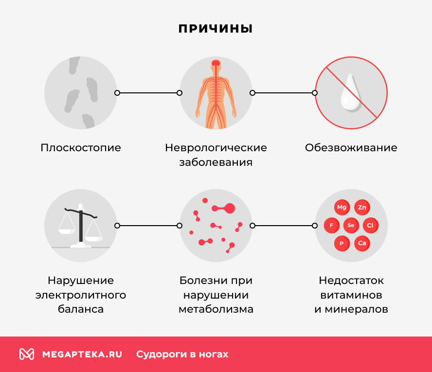 Причины